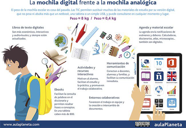 Mochila_digital