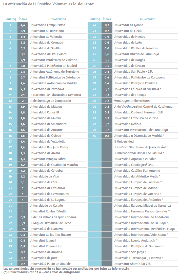 u-ranking de las universidades españolas