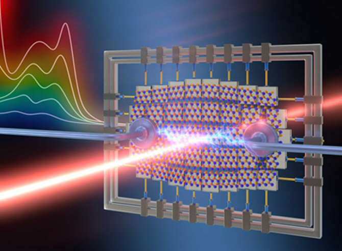 csic- fotodetectores flexibles de tres átomos de grosor