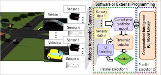 CSIC -sensores clave para la seguridad de los vehículos autónomos