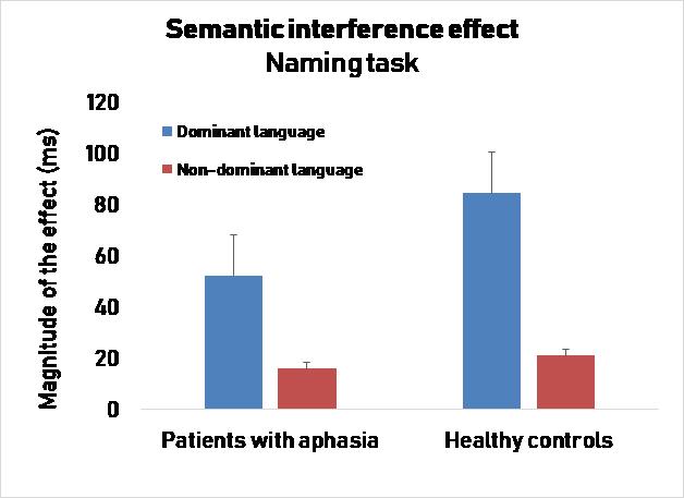 upf -déficit de lenguaje y control cognitivo en pacientes bilingües