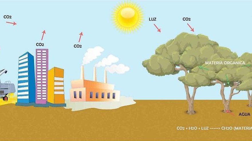 CO2 a la atmosfera jpg2