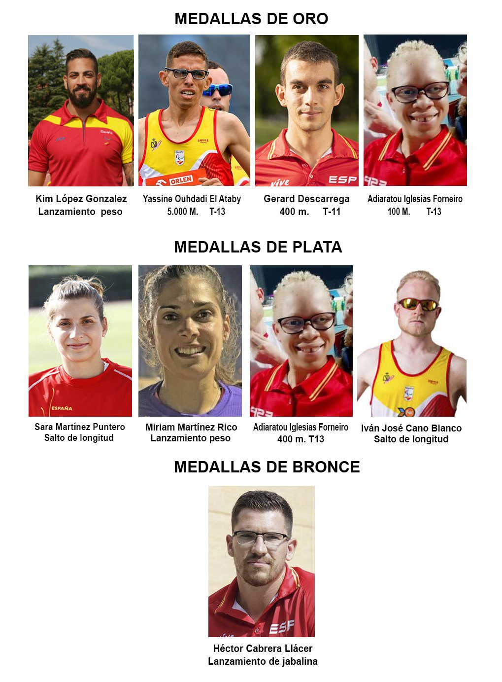 Medallero Atletismo