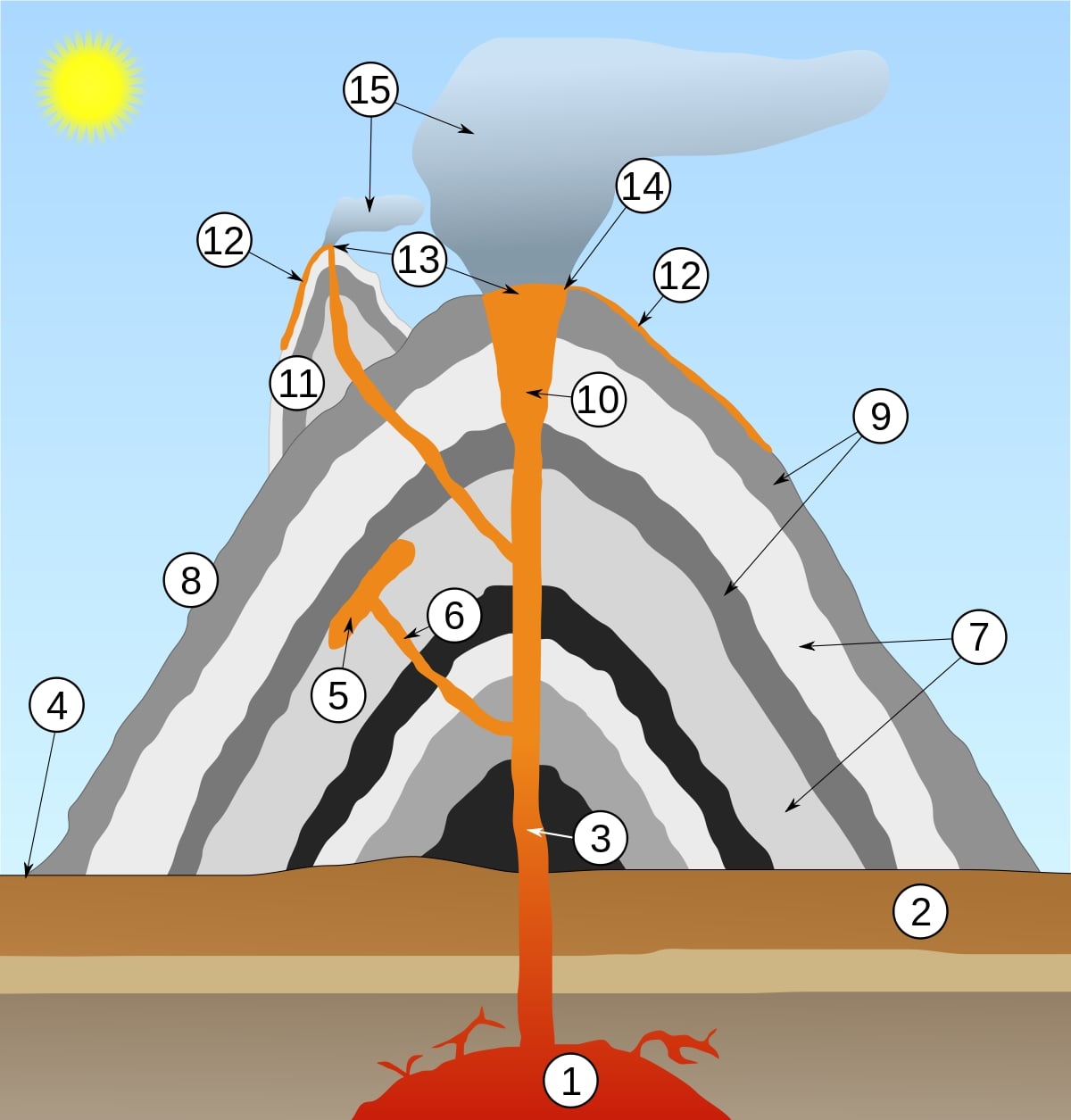 Las matematicas de los volcanes2