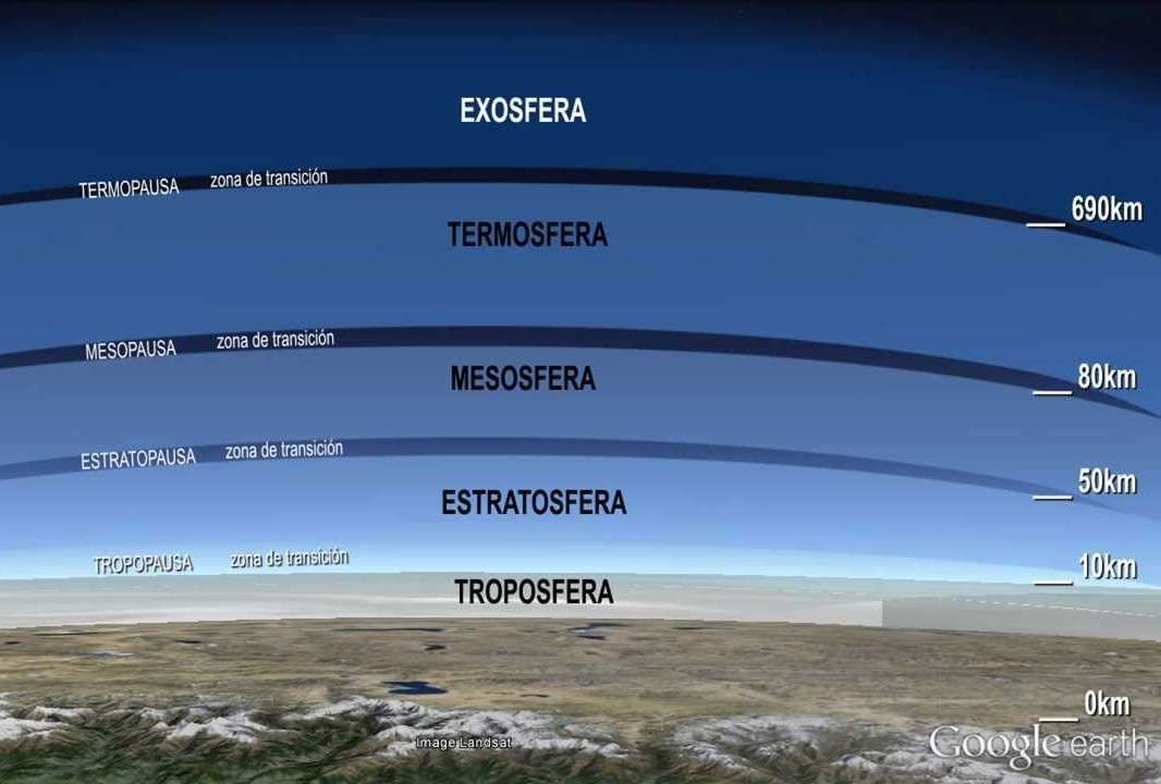 la troposfera llamado tropopausa3