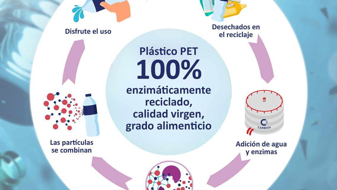 Nuevas oportunidades para la reutilizacion de materiales plasticos3