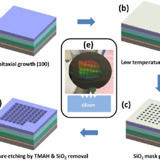 The inverted pyramid nanostructure fabrication process a c Si epitaxial growth on SOI Q320
