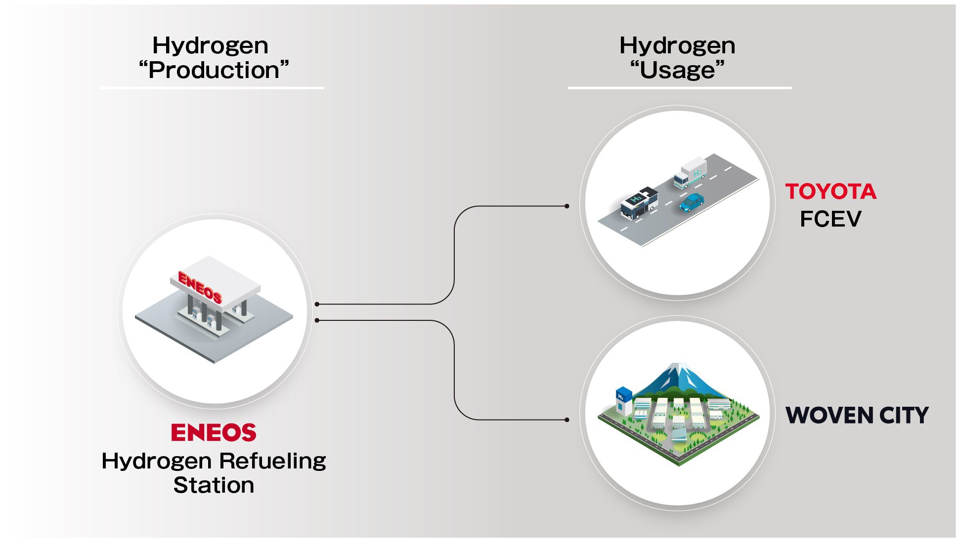 20220323 Hydrogen Production Usage EN