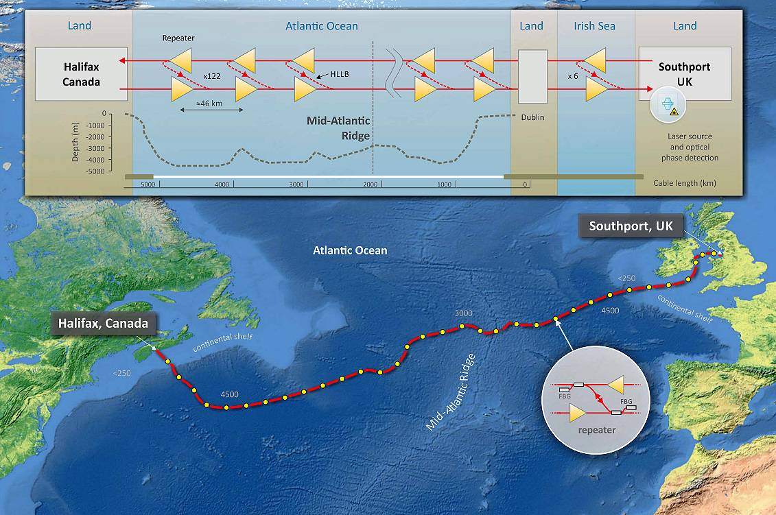 Como convertir cables submarinos en detectores de terremotos