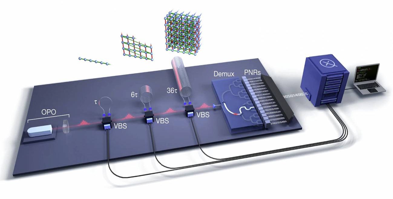 Nuevo procesador fotonico para avanzar hacia la computacion cuantica 1