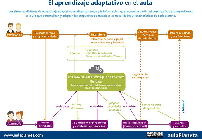Aprendizaje_Adaptativo_Aula
