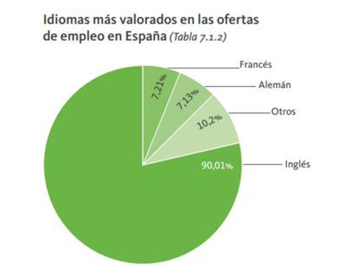 Fuente: Informe Infoempleo Adecco: Oferta y demanda de empleo en España 2015